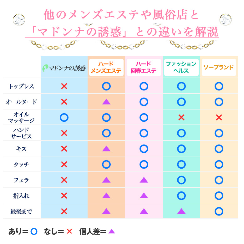 マドンナの誘惑の特徴その1