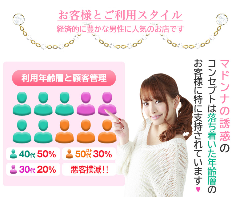 マドンナの誘惑の特徴その14